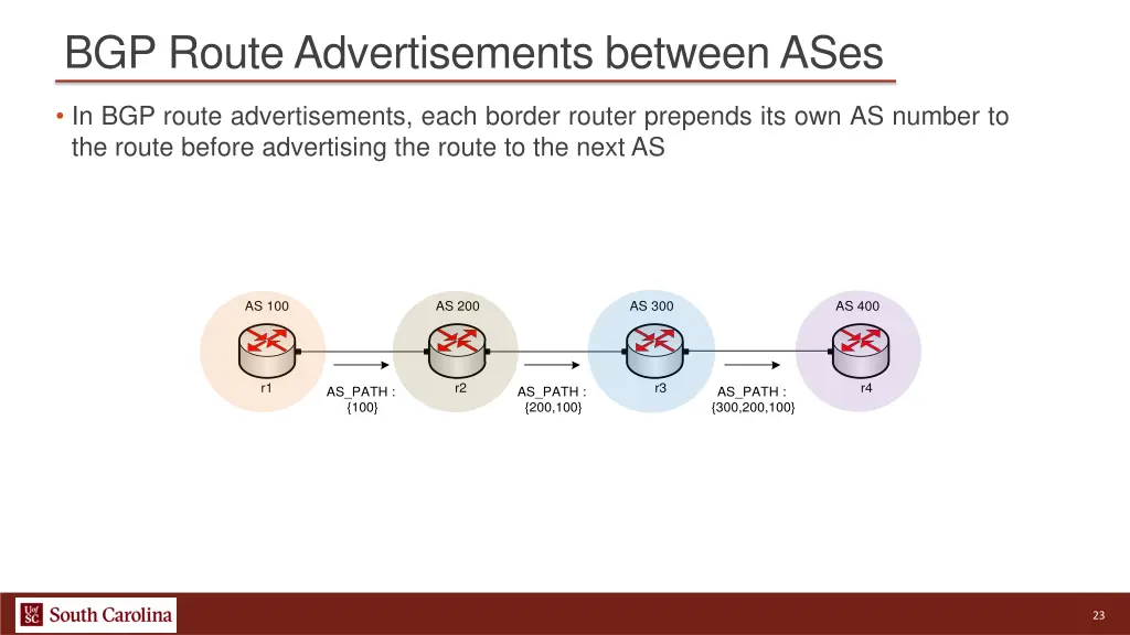 bgp route advertisements between ases