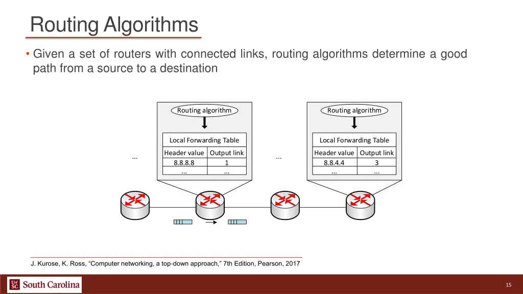 routing algorithms 1