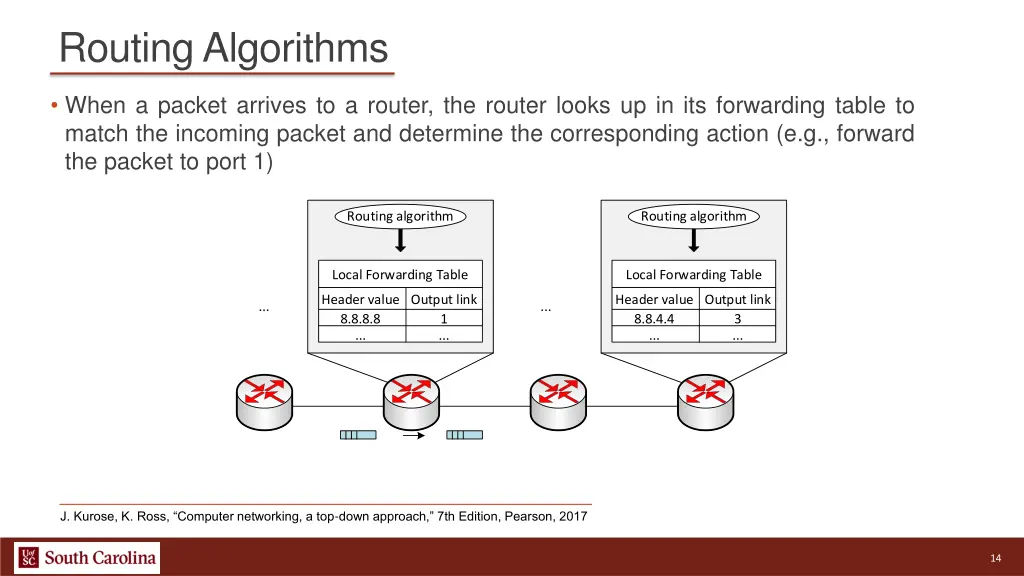 routing algorithms