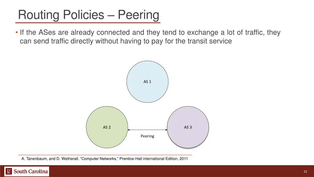routing policies peering