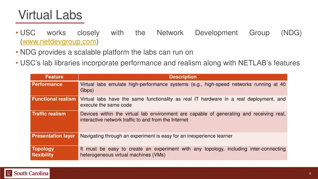 virtual labs