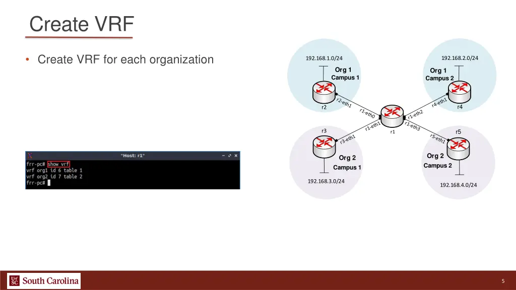create vrf