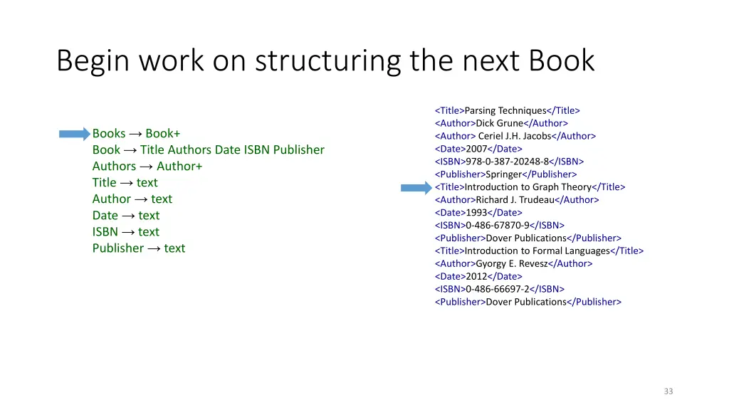 begin work on structuring the next book