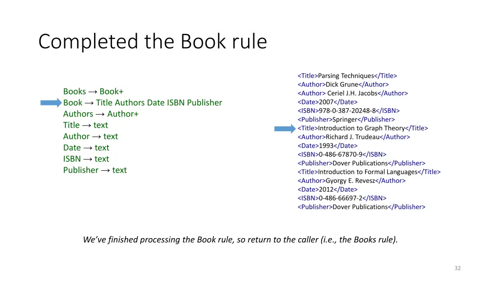 completed the book rule