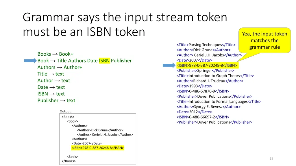 grammar says the input stream token must 1