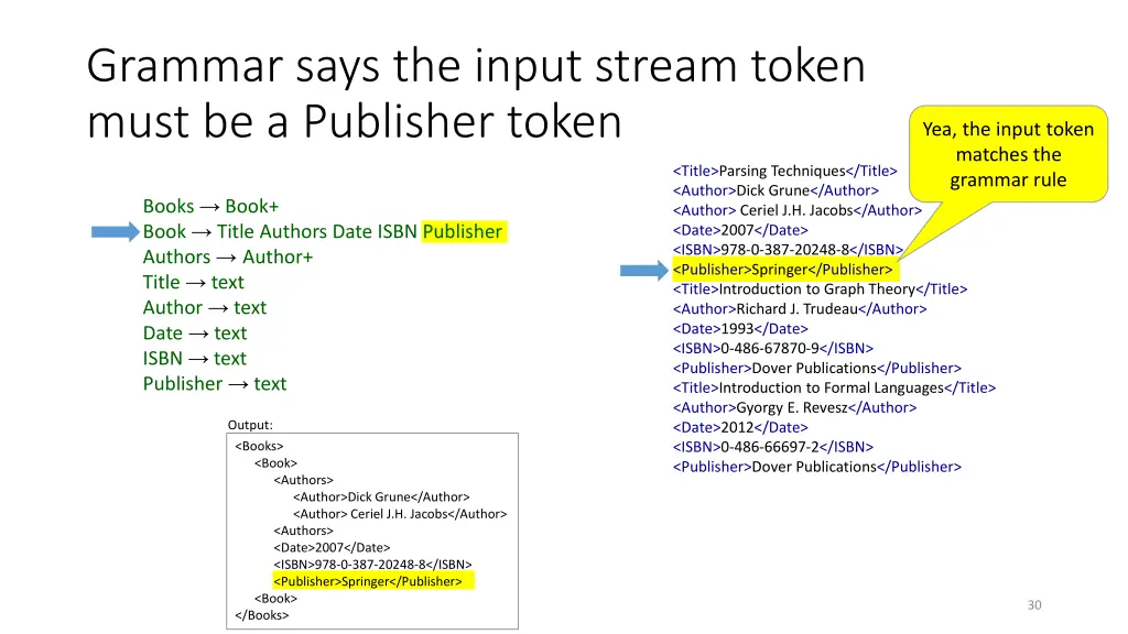 grammar says the input stream token must 2