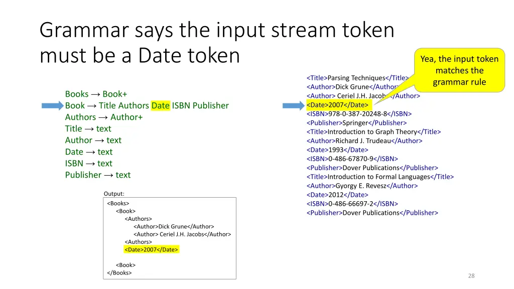 grammar says the input stream token must