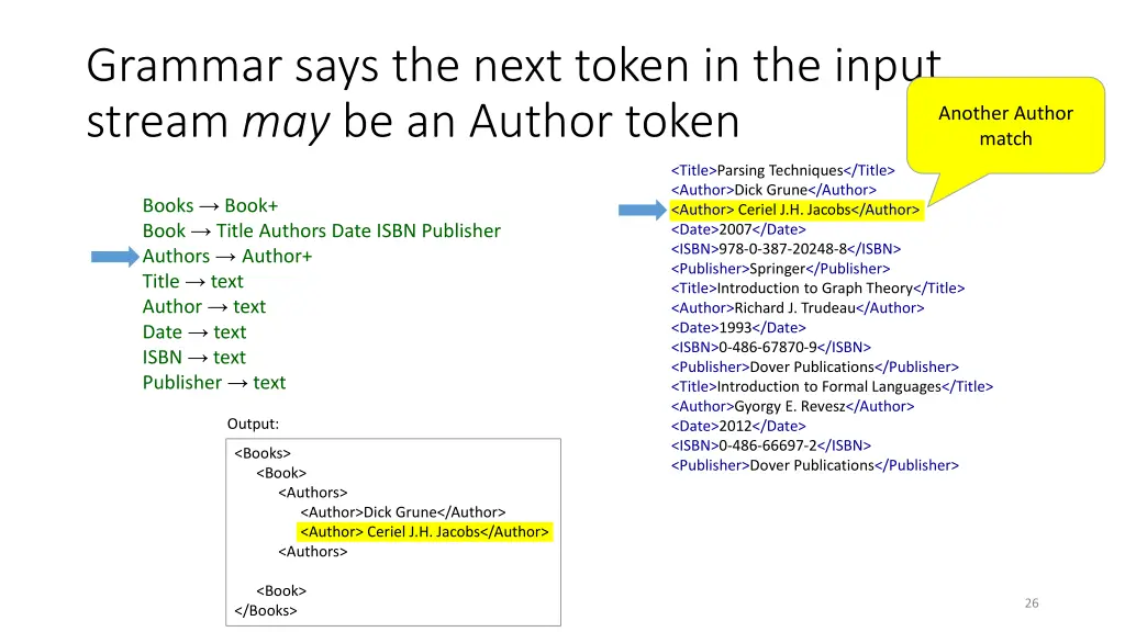 grammar says the next token in the input stream 1
