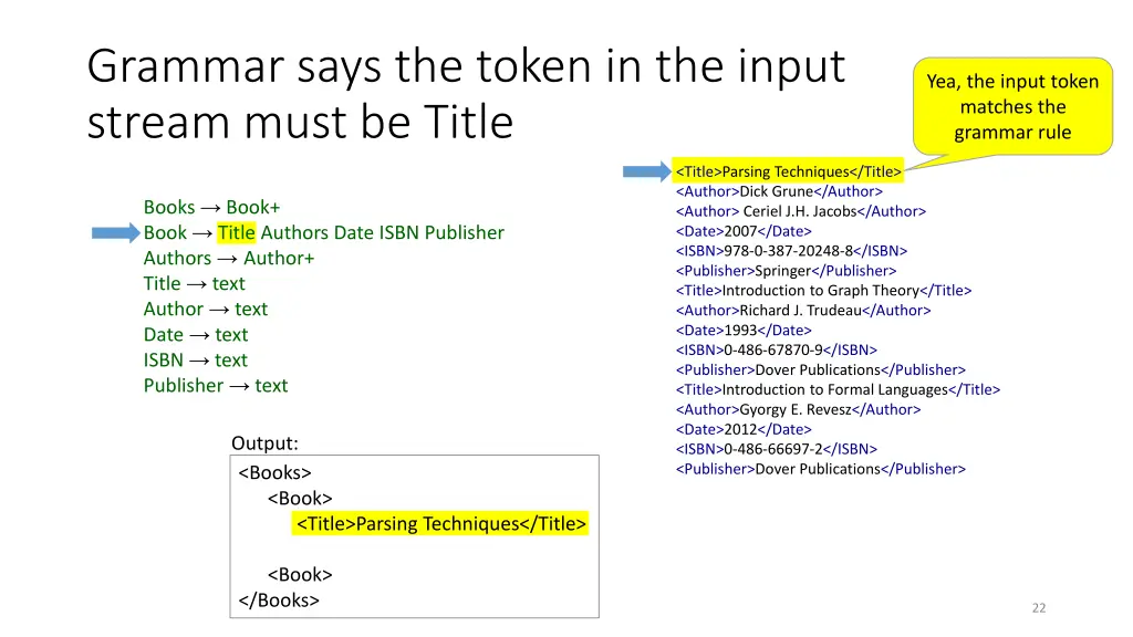 grammar says the token in the input stream must
