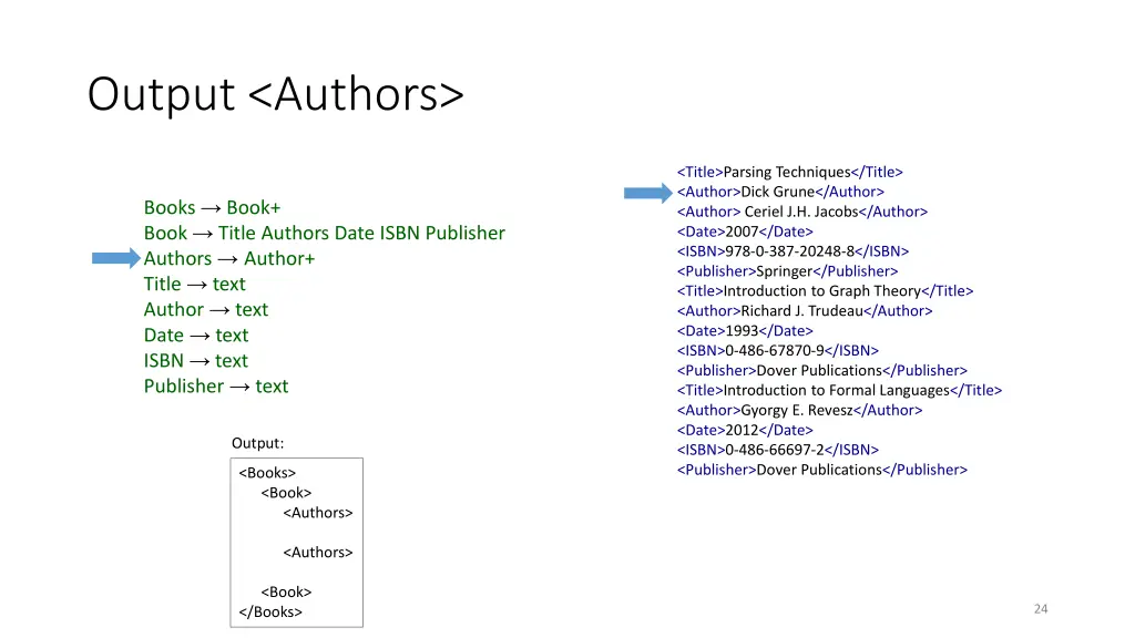 output authors