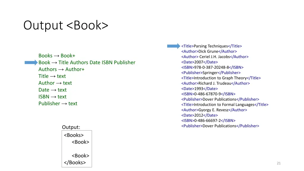 output book