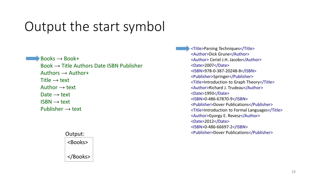 output the start symbol