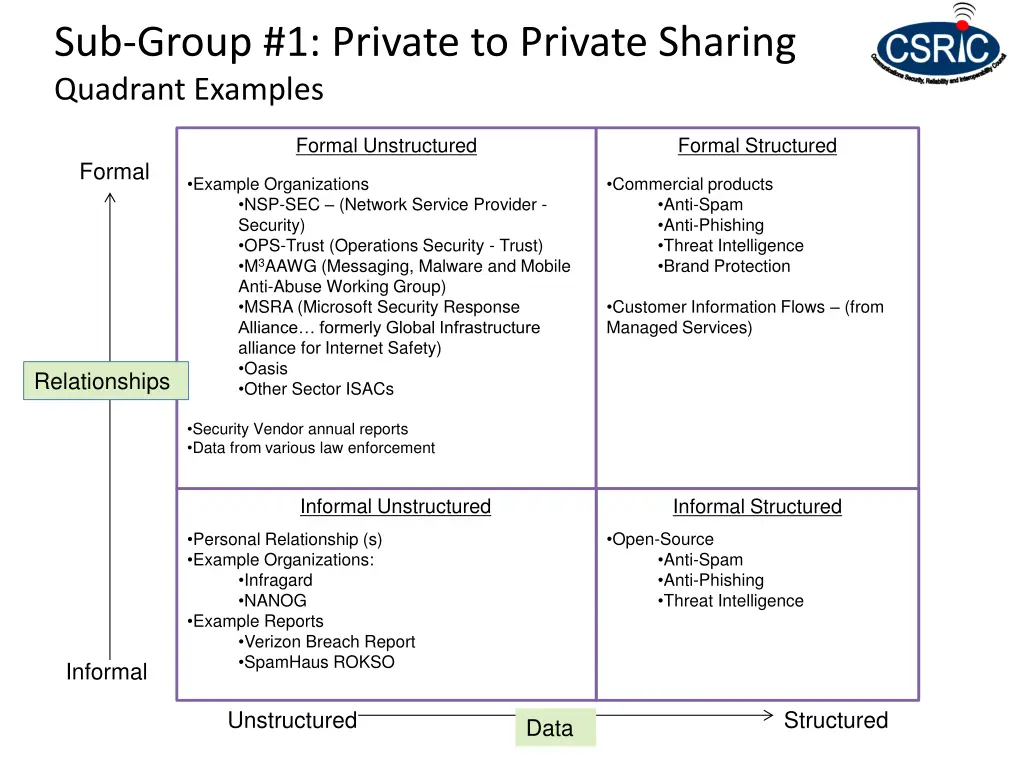 sub group 1 private to private sharing quadrant
