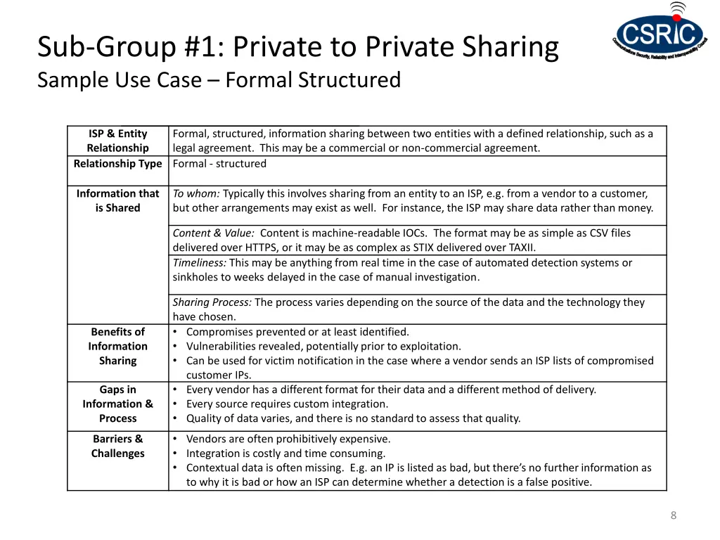 sub group 1 private to private sharing sample