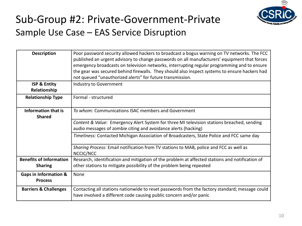 sub group 2 private government private sample