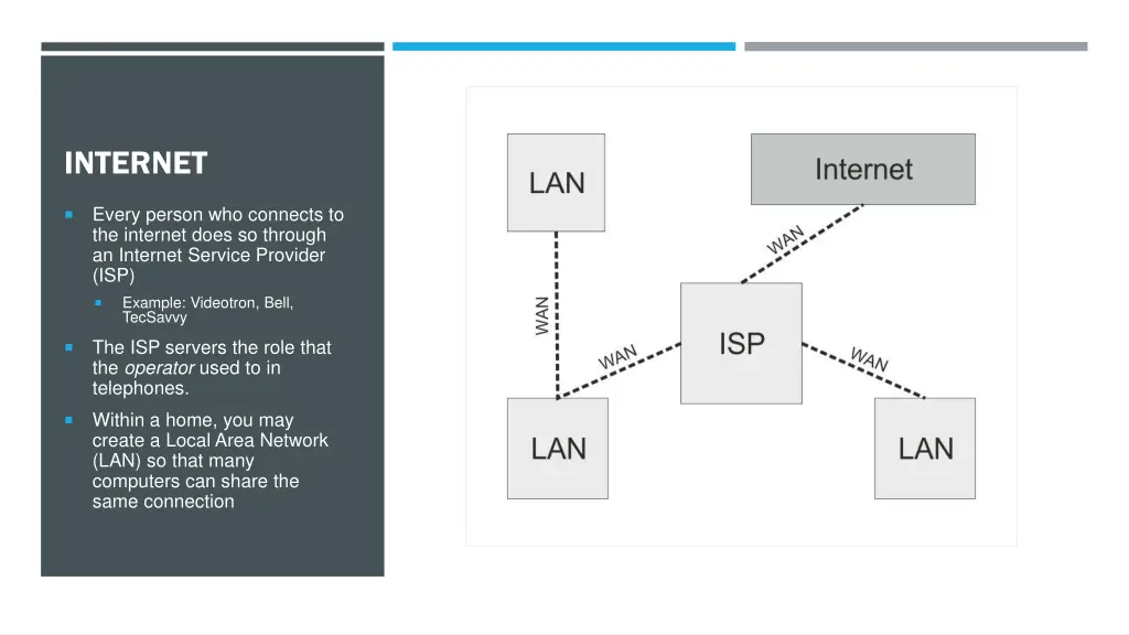 internet