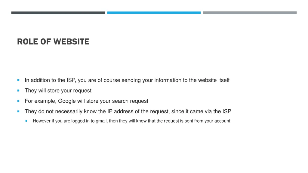 role of website
