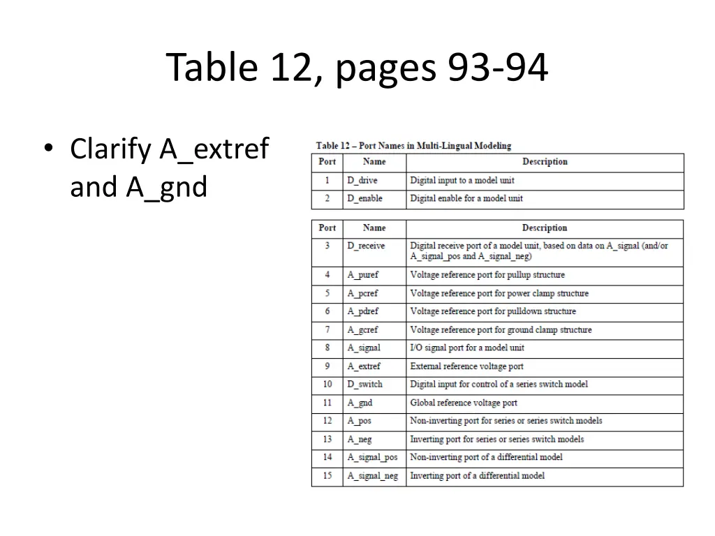 table 12 pages 93 94