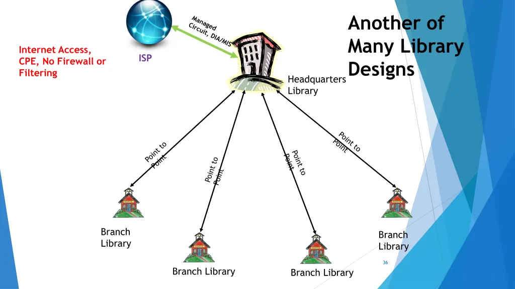 another of many library designs headquarters