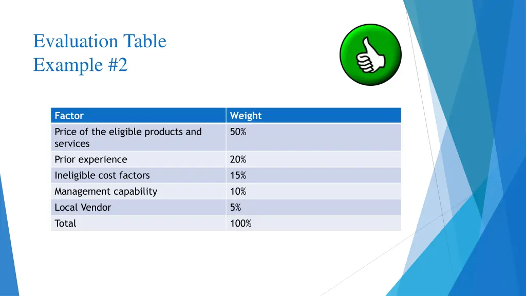 evaluation table example 2