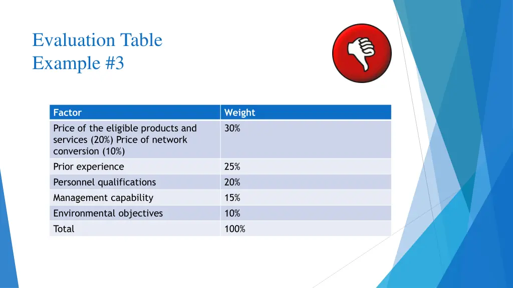 evaluation table example 3