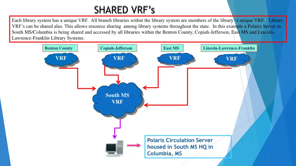 shared vrf s