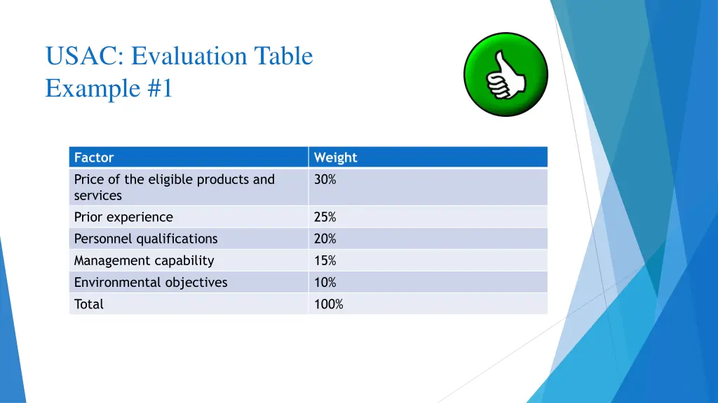 usac evaluation table example 1