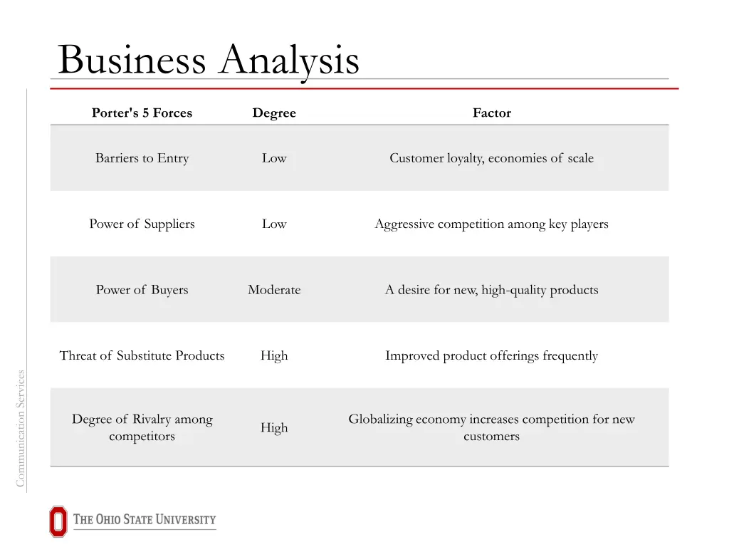 business analysis 2