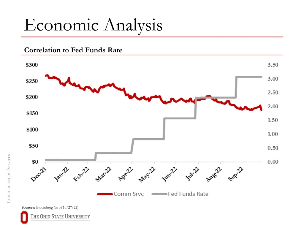 economic analysis 1
