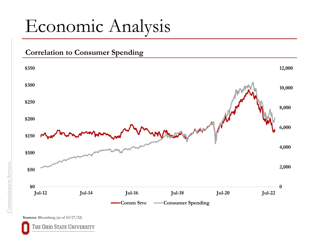 economic analysis