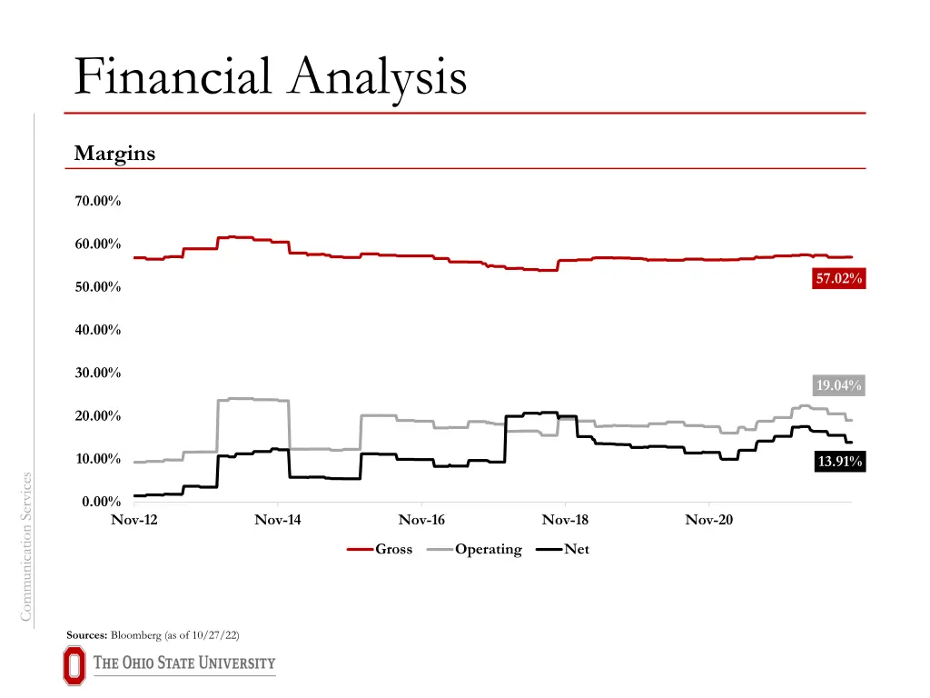 financial analysis 1