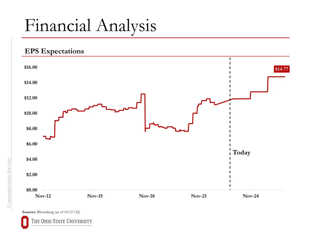 financial analysis
