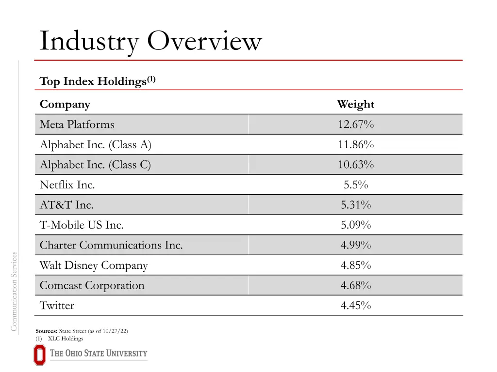 industry overview 1
