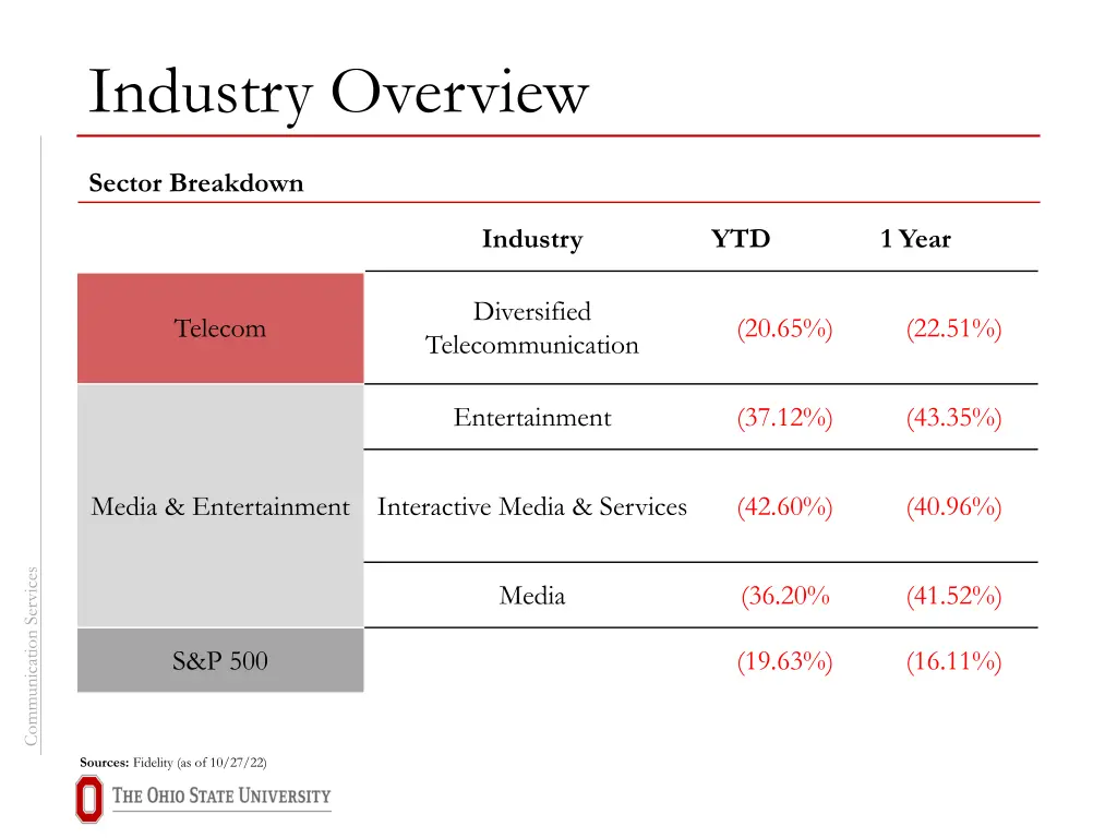 industry overview 2