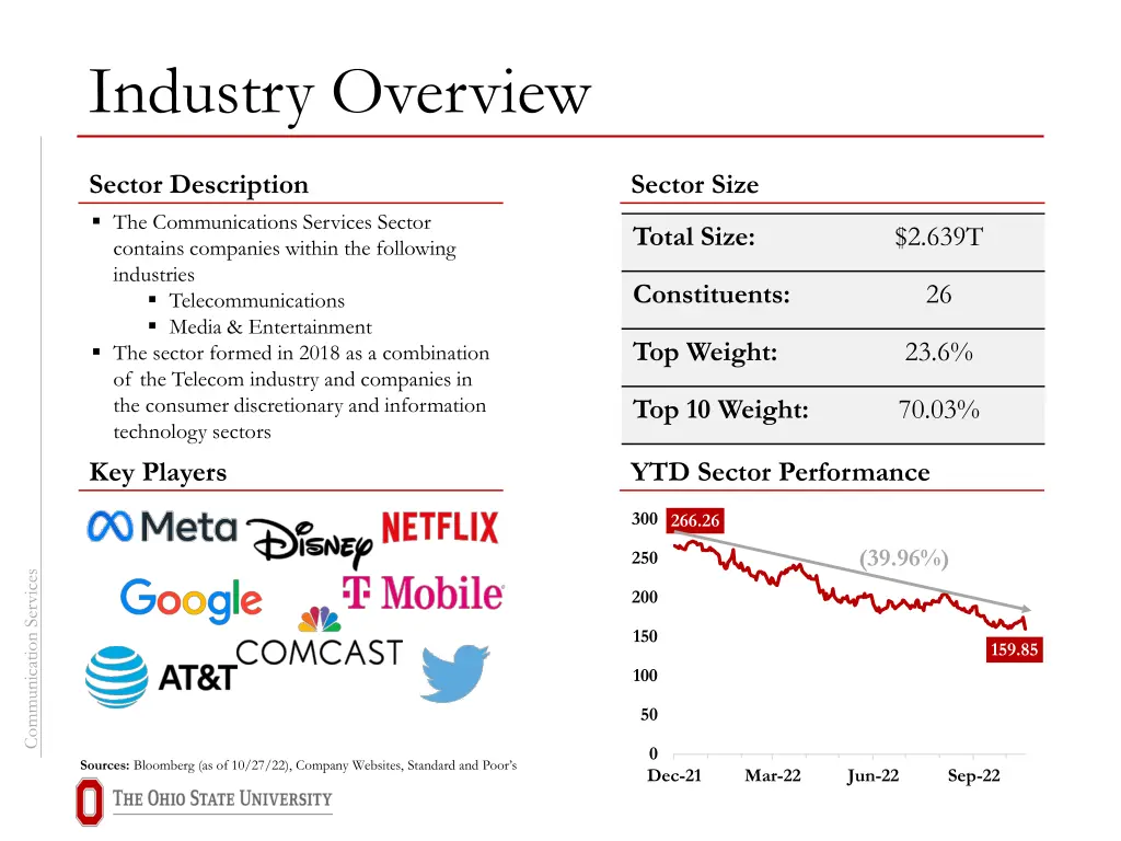 industry overview