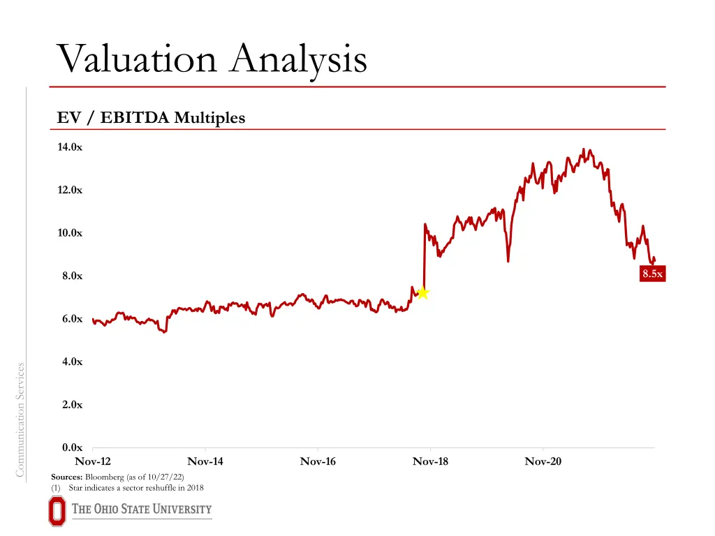 valuation analysis 1