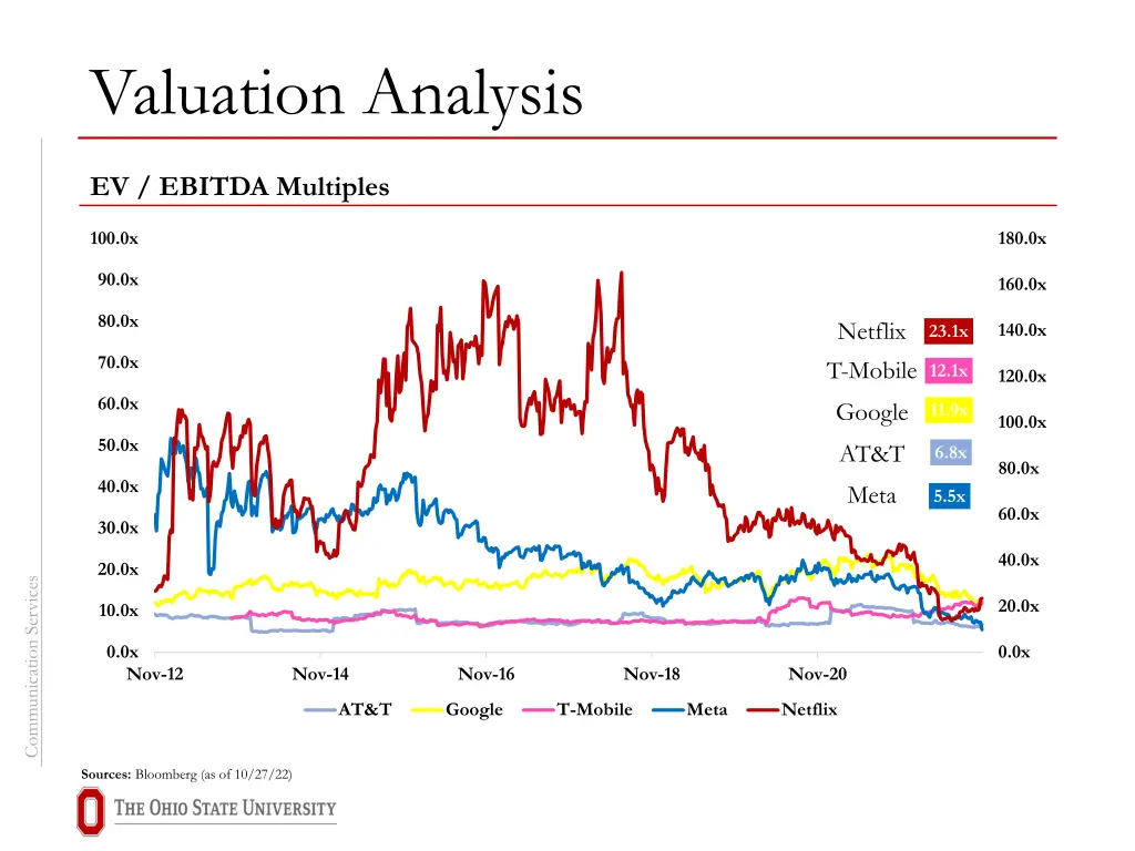 valuation analysis 2