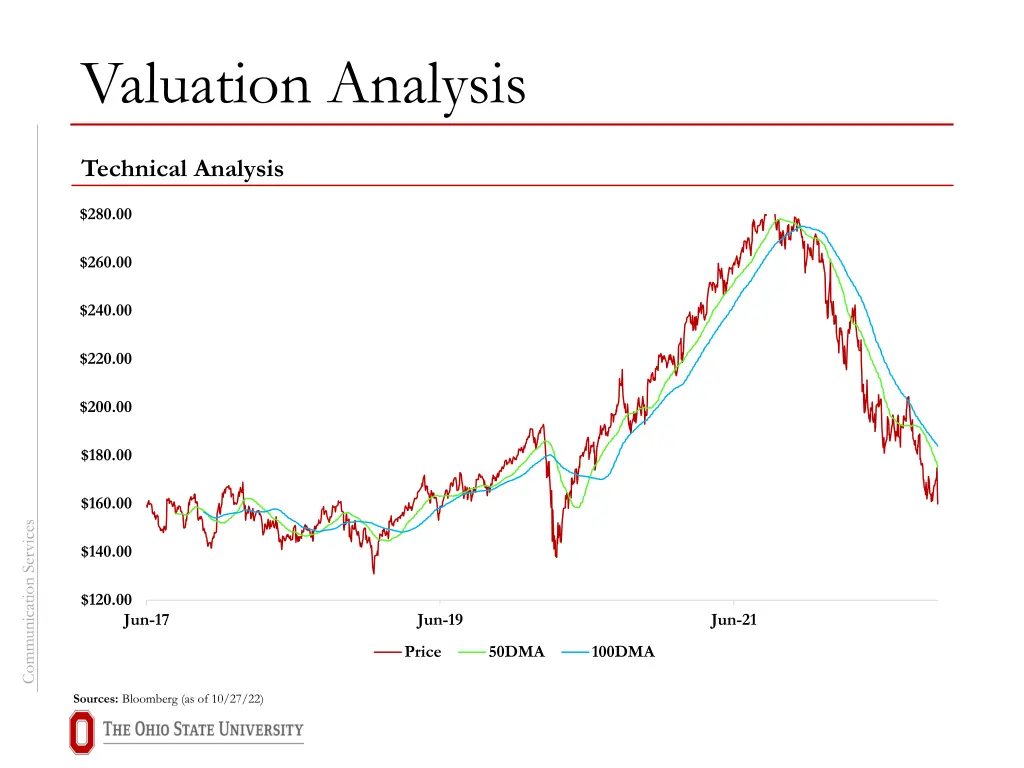 valuation analysis 3