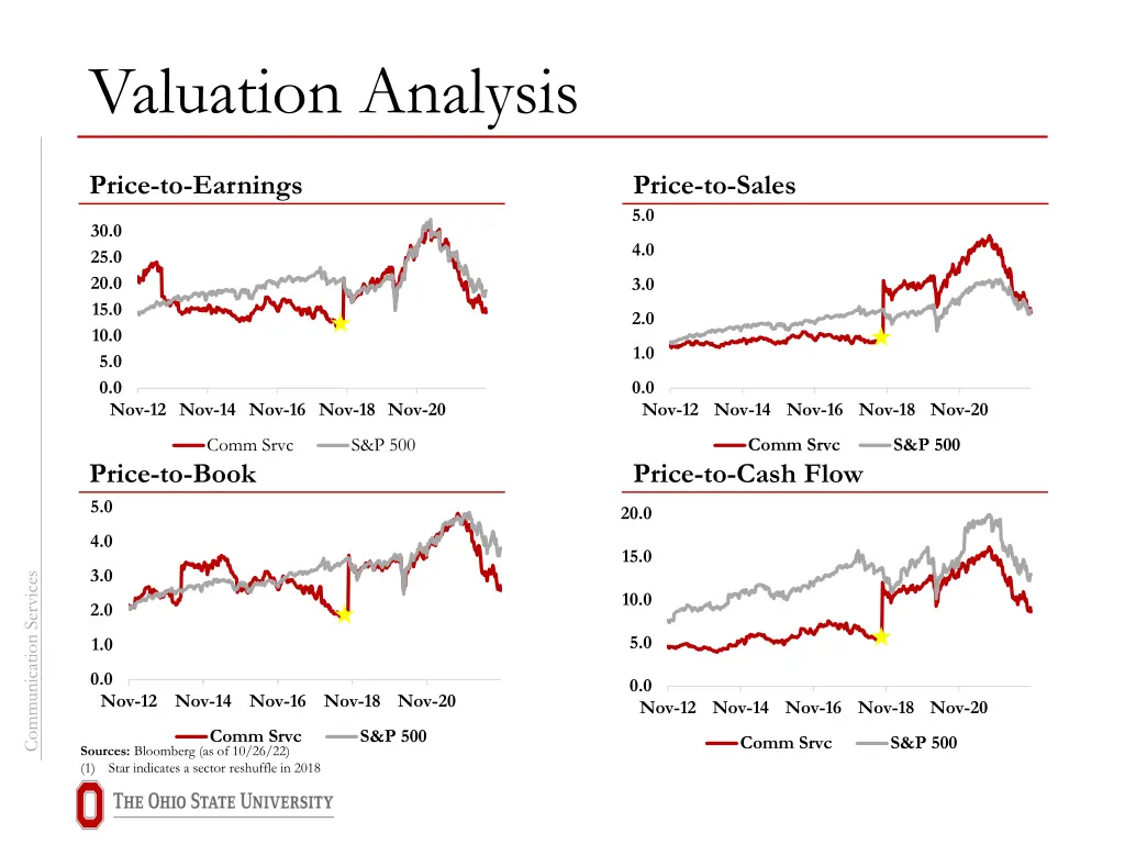 valuation analysis