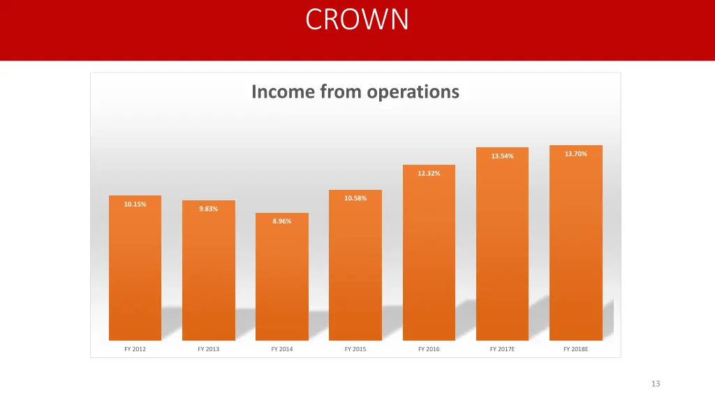 crown 2