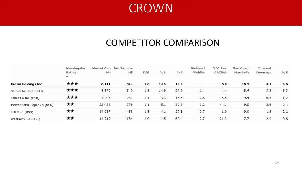 crown 3