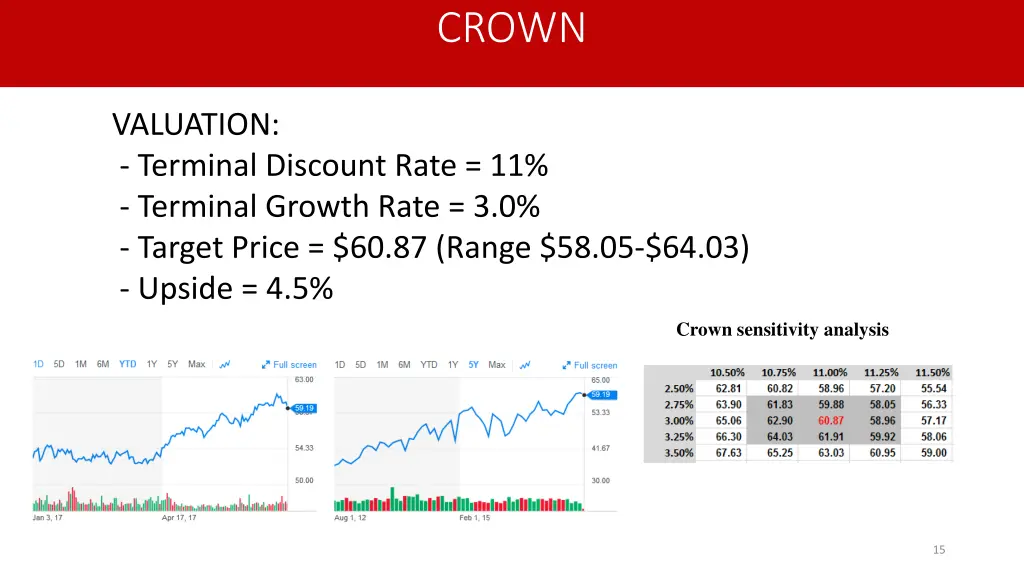 crown 4
