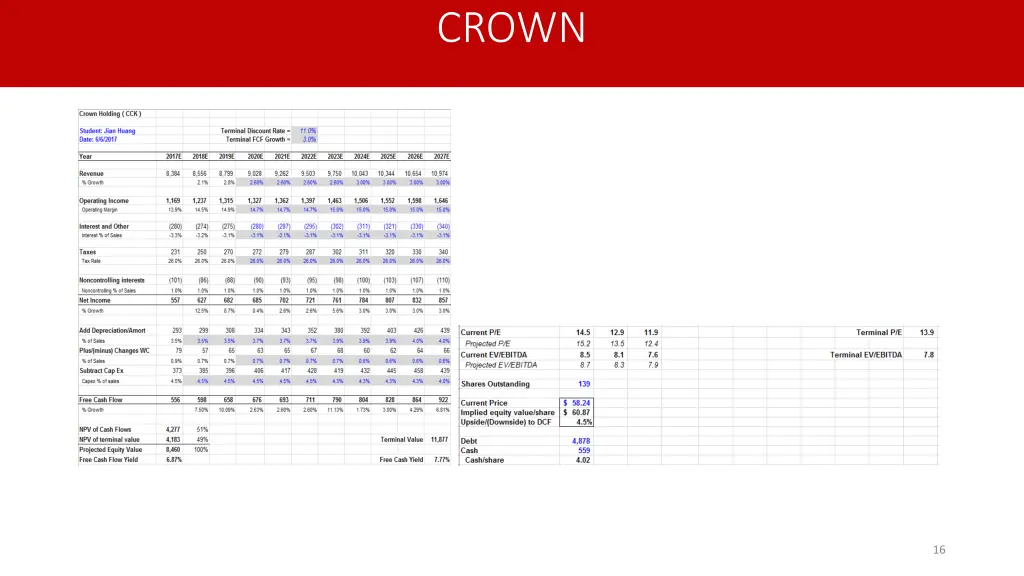 crown 5