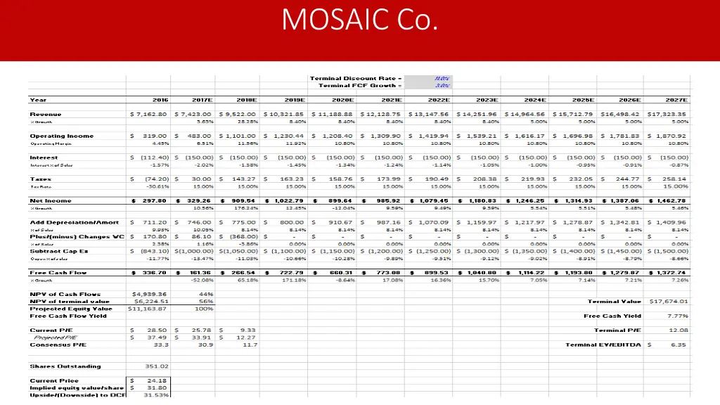 mosaic co 4