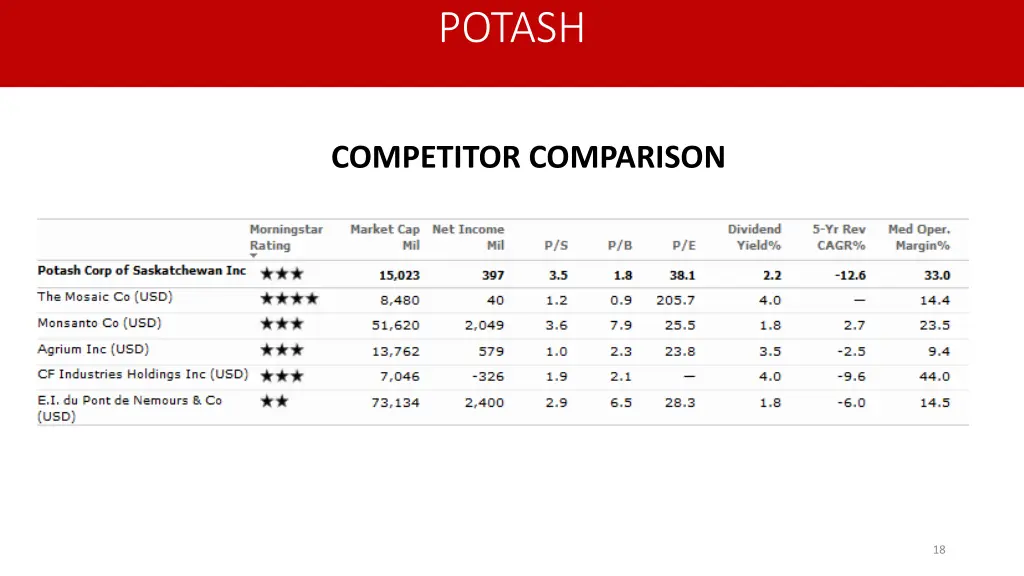 potash 1