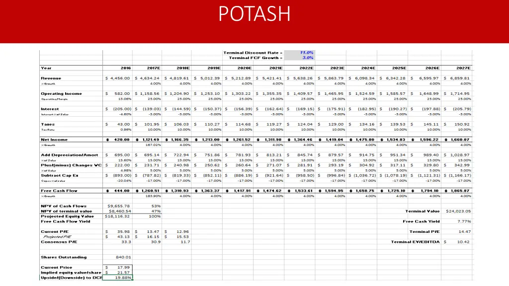 potash 2