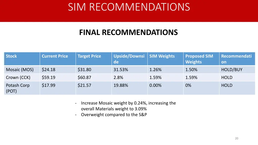 sim recommendations