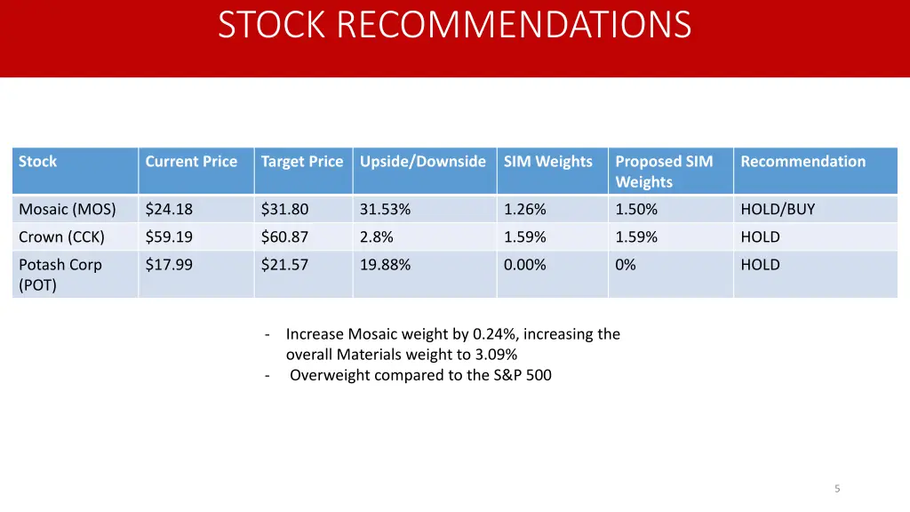 stock recommendations