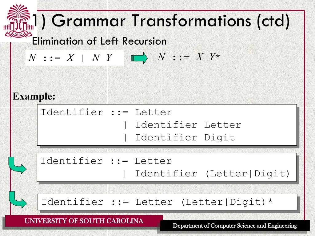 1 grammar transformations ctd elimination of left