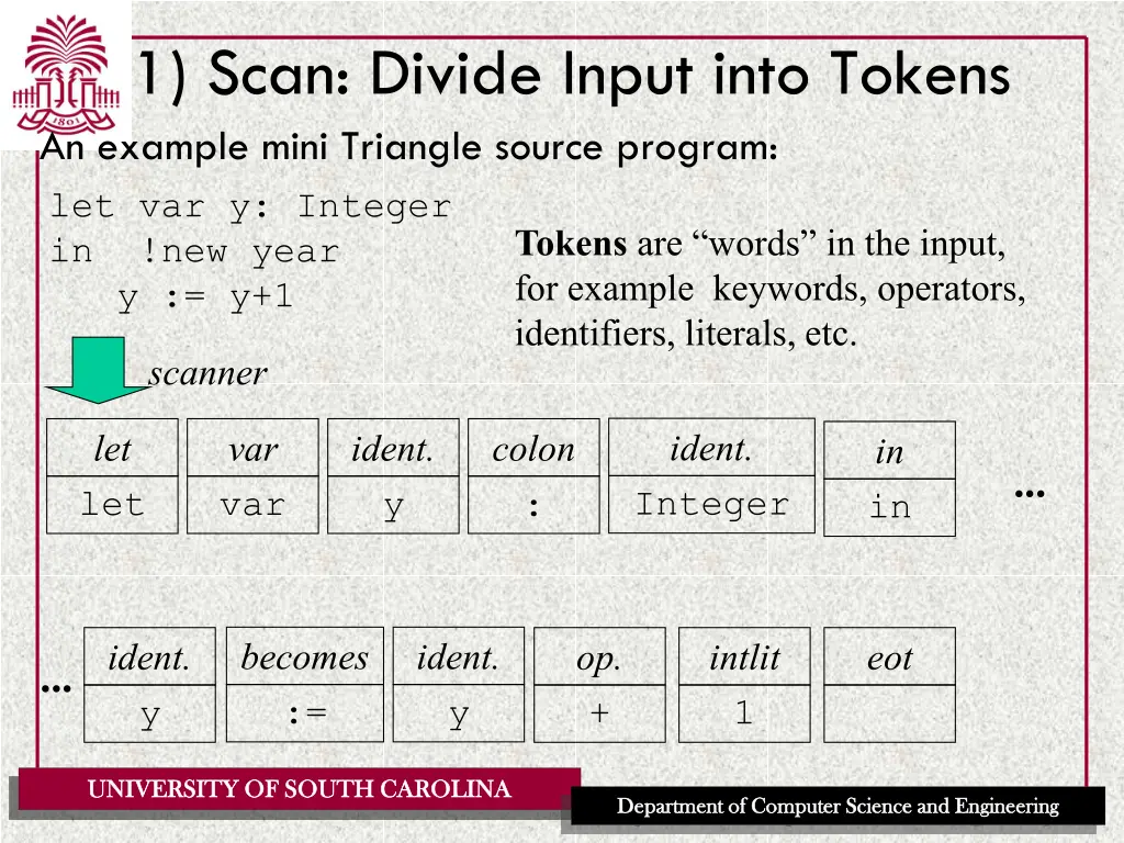 1 scan divide input into tokens an example mini